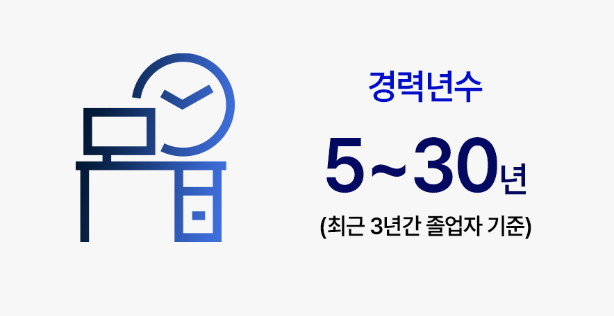 경력년수 이미지
