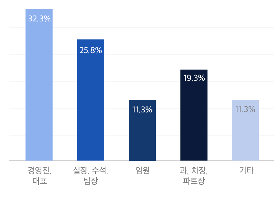 평균경력 5~30년 직위직책 분포 그래프